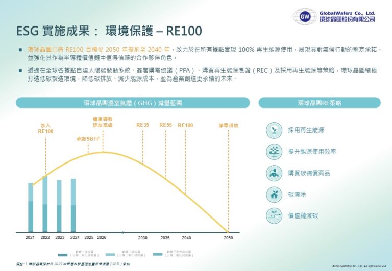 投影片1