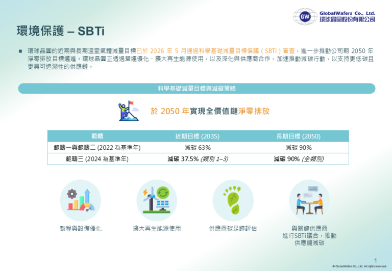 GWC ESG (1)