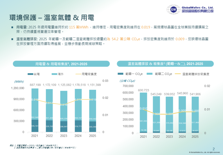GWC ESG (2)