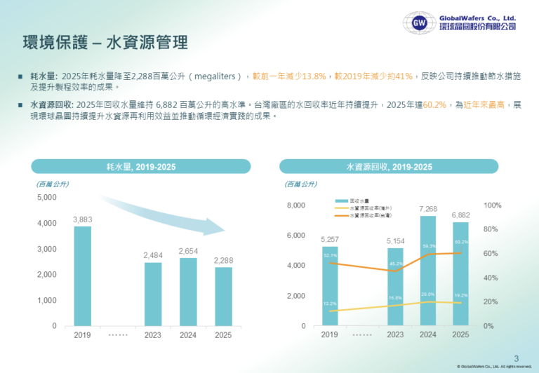 GWC ESG (3)
