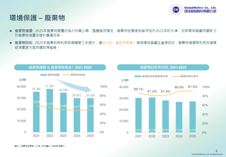 GWC ESG (4)