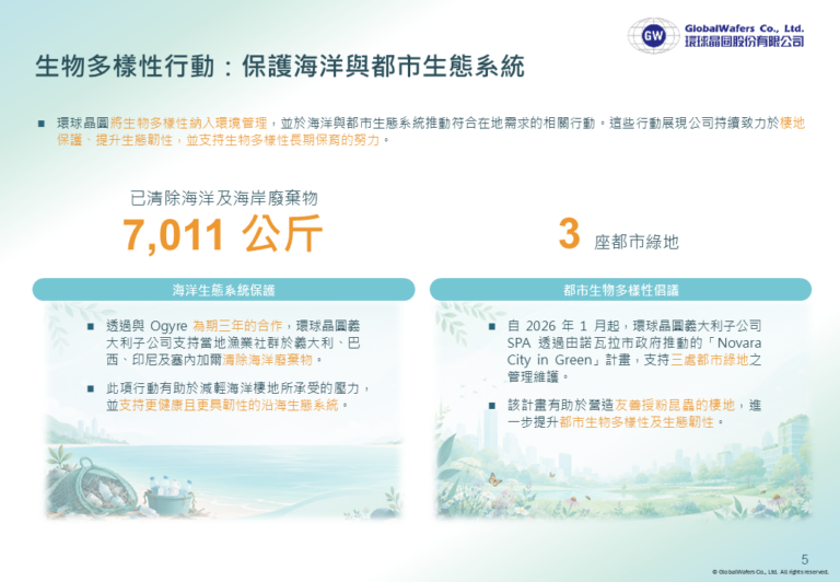 GWC ESG (5)