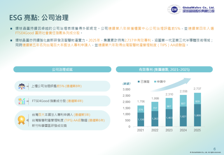 GWC ESG (6)